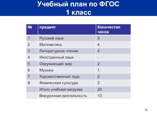 Учебный план по ФГОС 1 класс