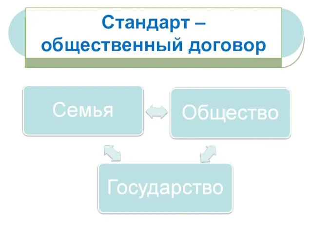 Стандарт – общественный договор