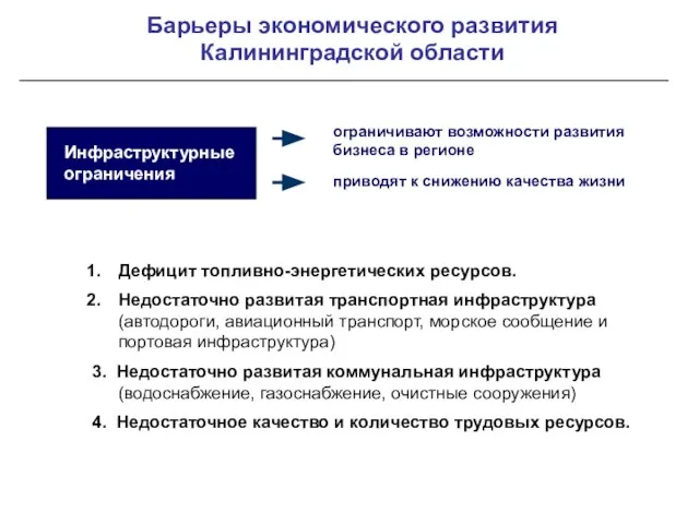 Барьеры экономического развития Калининградской области Инфраструктурные ограничения Дефицит топливно-энергетических ресурсов. Недостаточно развитая