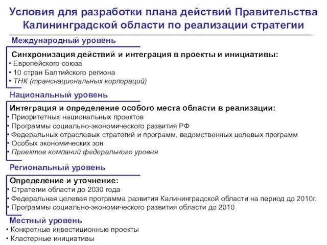 Международный уровень Синхронизация действий и интеграция в проекты и инициативы: Европейского союза