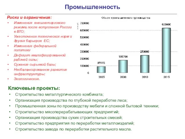 Промышленность Риски и ограничения: Изменения внешнеторгового режима после вступления России в ВТО;