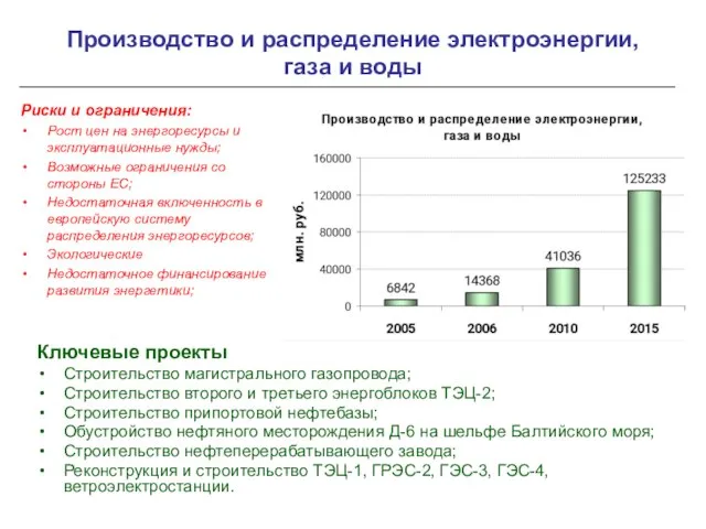 Производство и распределение электроэнергии, газа и воды Риски и ограничения: Рост цен