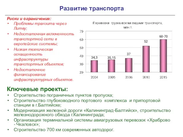 Развитие транспорта Риски и ограничения: Проблемы транзита через Литву; Недостаточная включенность транспортной