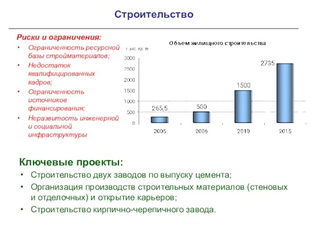 Строительство Риски и ограничения: Ограниченность ресурсной базы стройматериалов; Недостаток квалифицированных кадров; Ограниченность