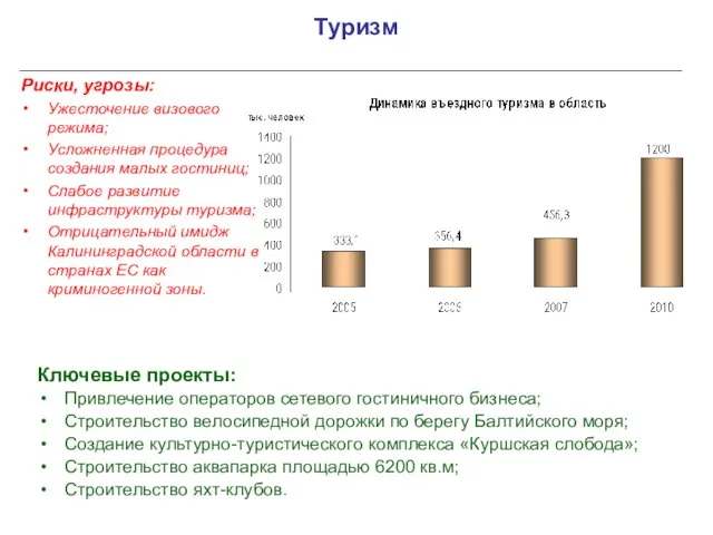 Туризм Риски, угрозы: Ужесточение визового режима; Усложненная процедура создания малых гостиниц; Слабое