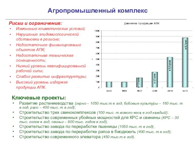 Агропромышленный комплекс Ключевые проекты: Развитие растениеводства (зерно – 1050 тыс.т в год,