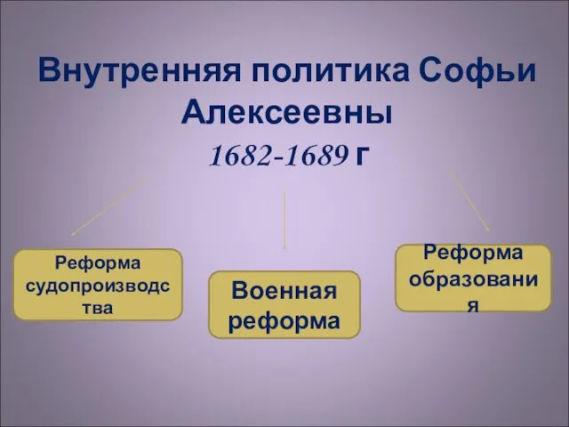 Внутренняя политика Софьи Алексеевны 1682-1689 г Реформа судопроизводства Военная реформа Реформа образования