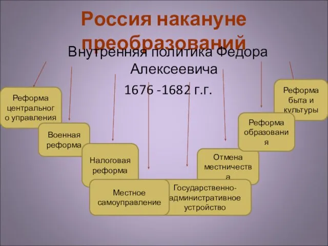 Россия накануне преобразований Внутренняя политика Федора Алексеевича 1676 -1682 г.г. Реформа центрального