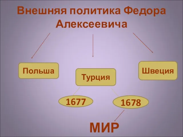 Внешняя политика Федора Алексеевича Польша Турция Швеция 1677 1678 МИР