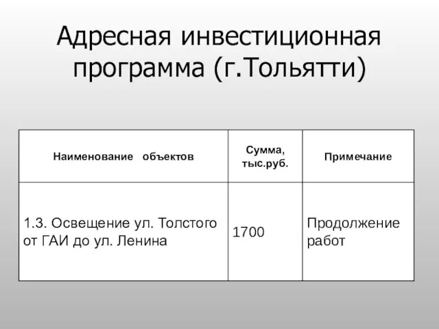 Адресная инвестиционная программа (г.Тольятти)