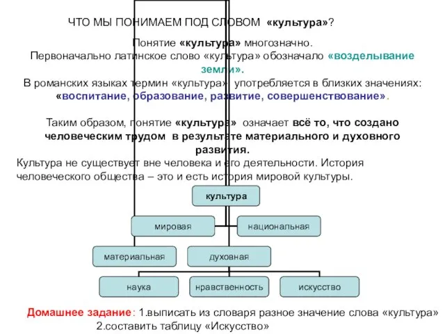 Домашнее задание: 1.выписать из словаря разное значение слова «культура» 2.составить таблицу «Искусство»