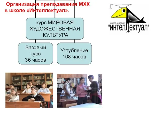 Организация преподавания МХК в школе «Интеллектуал».