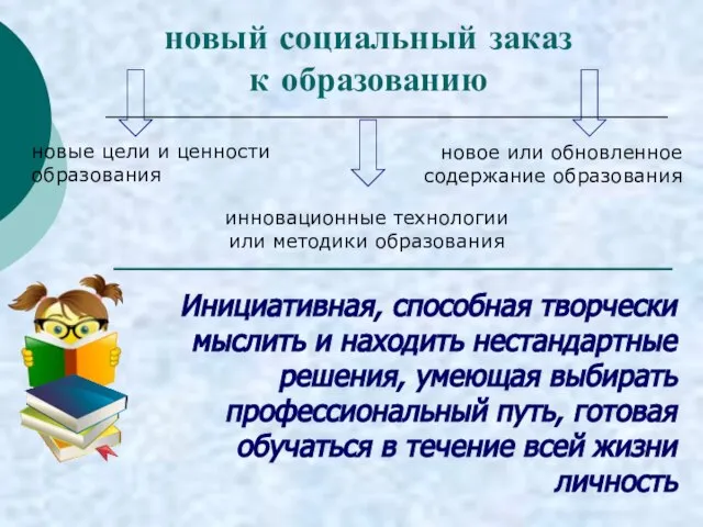 новый социальный заказ к образованию Инициативная, способная творчески мыслить и находить нестандартные