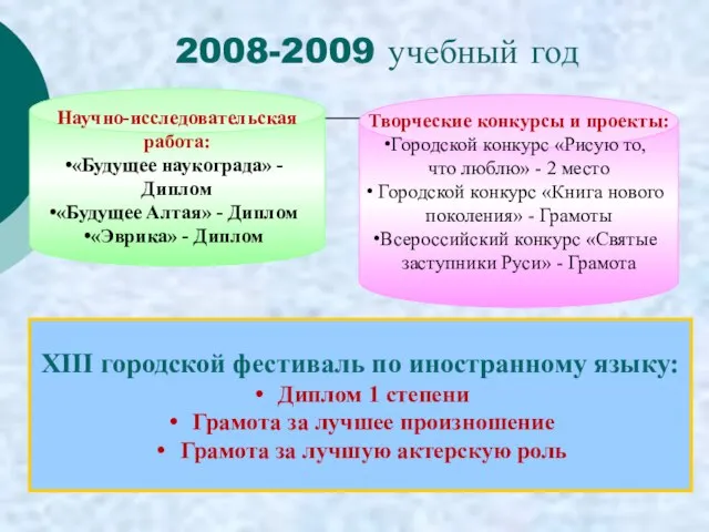 Творческие конкурсы и проекты: Городской конкурс «Рисую то, что люблю» - 2