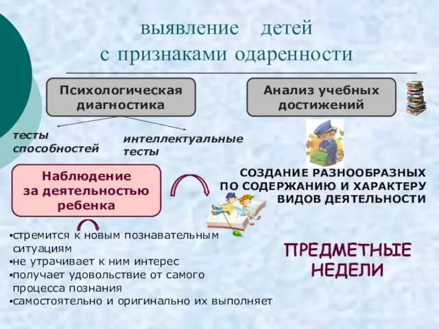 выявление детей с признаками одаренности Психологическая диагностика интеллектуальные тесты тесты способностей Анализ