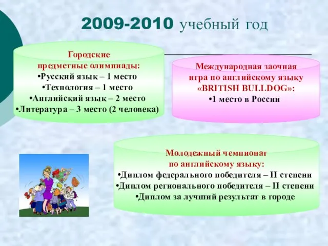 Городские предметные олимпиады: Русский язык – 1 место Технология – 1 место