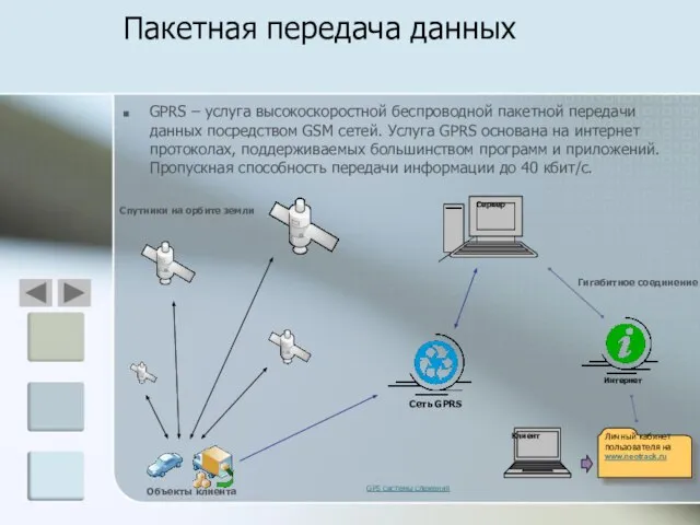 Пакетная передача данных GPRS – услуга высокоскоростной беспроводной пакетной передачи данных посредством