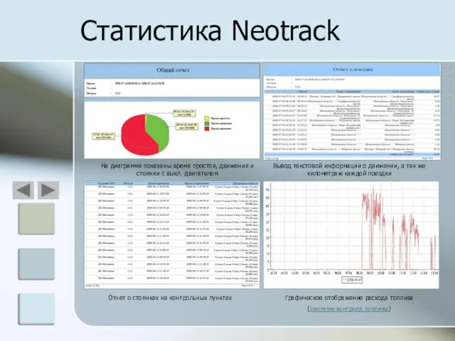 Статистика Neotrack На диаграмме показаны время простоя, движения и стоянки с выкл.