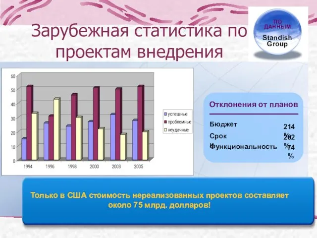 Только в США стоимость нереализованных проектов составляет около 75 млрд. долларов! Бюджет