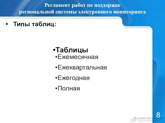 Регламент работ по поддержке региональной системы электронного мониторинга Типы таблиц: 8 Таблицы Ежемесячная Ежеквартальная Ежегодная Полная