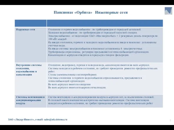 ЗАО «Лидер-Инвест», e-mail: sales@uk.sistema.ru Пансионат «Орбита» Инженерные сети