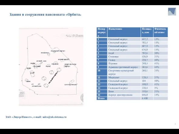 Здания и сооружения пансионата «Орбита» спальный корпус медпункт клуб летний дом спорт-культур