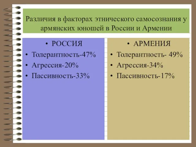 Различия в факторах этнического самосознания у армянских юношей в России и Армении