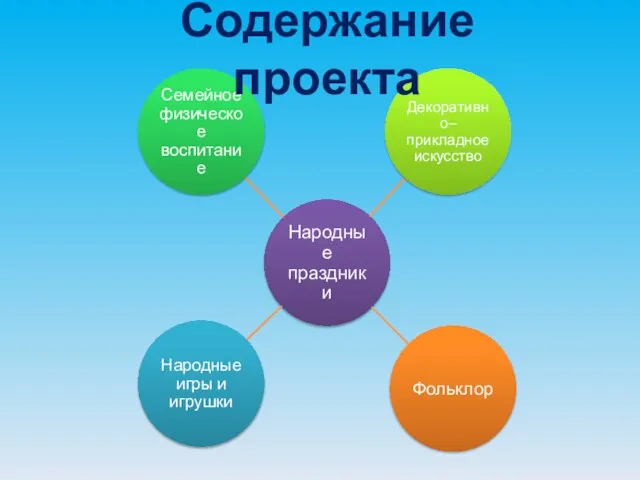 Содержание проекта