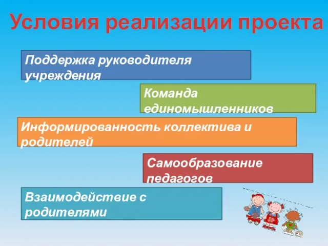 Поддержка руководителя учреждения Команда единомышленников Информированность коллектива и родителей Самообразование педагогов Взаимодействие