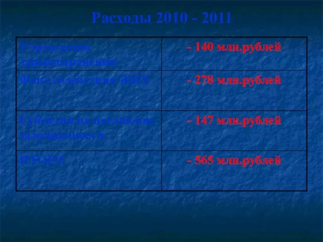 Расходы 2010 - 2011