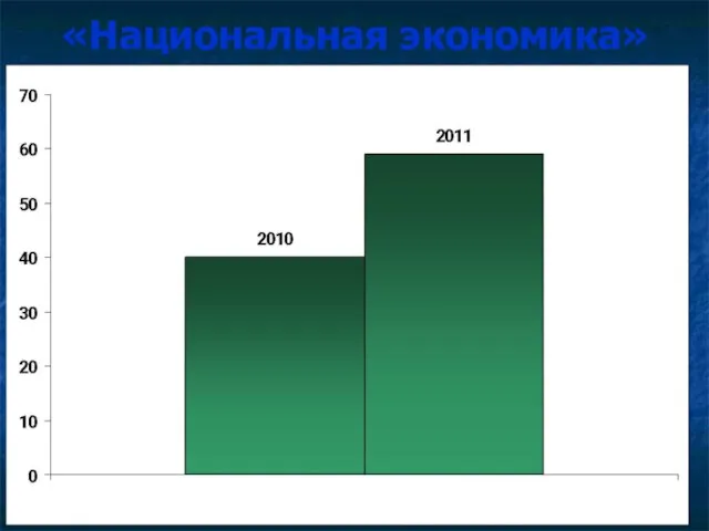 «Национальная экономика»