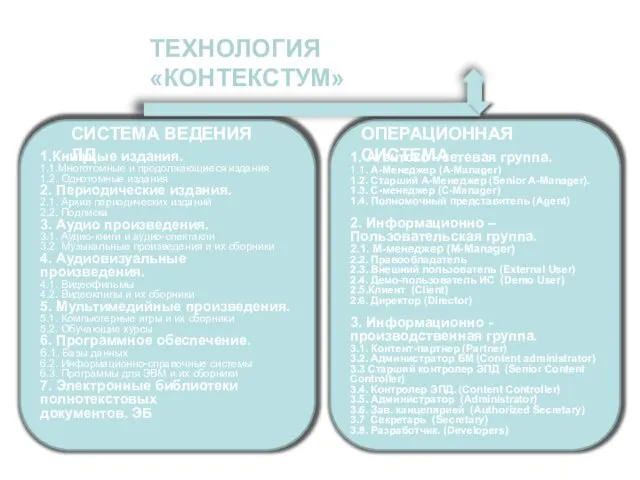 1. Агентско - сетевая группа. 1.1. А-Менеджер (A-Manager) 1.2. Старший А-Менеджер (Senior