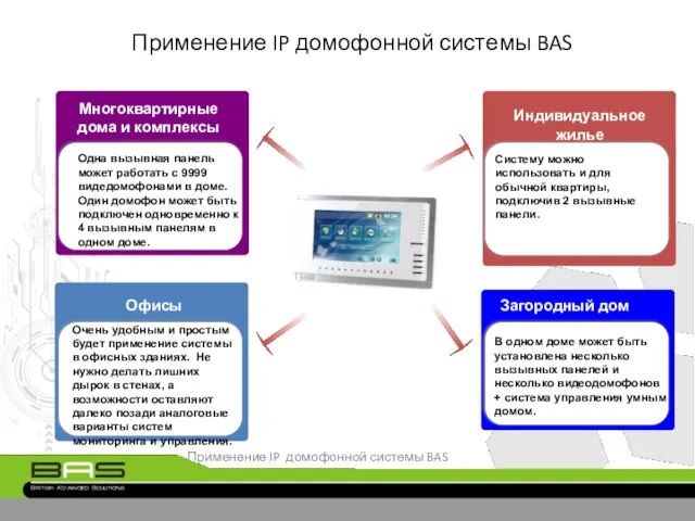 Применение IP домофонной системы BAS Очень удобным и простым будет применение системы