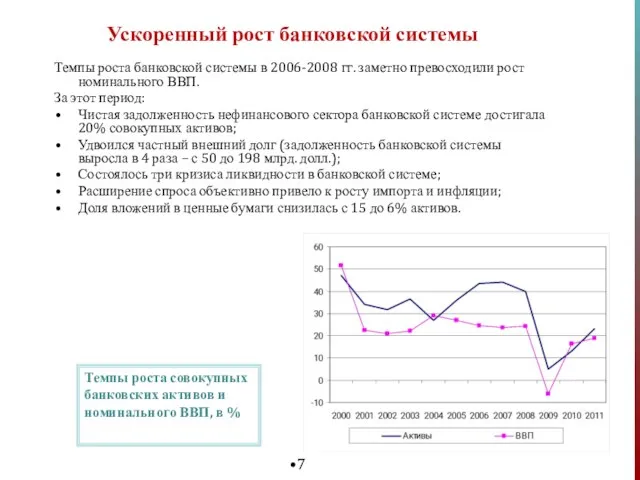 Ускоренный рост банковской системы Темпы роста банковской системы в 2006-2008 гг. заметно