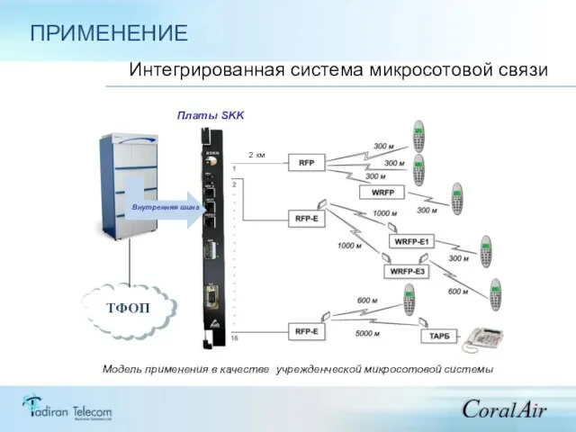 ПРИМЕНЕНИЕ Интегрированная система микросотовой связи Модель применения в качестве учрежденческой микросотовой системы