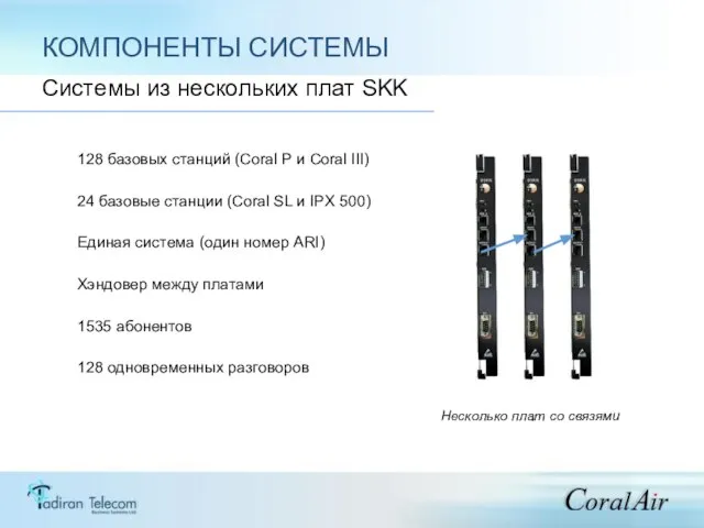 КОМПОНЕНТЫ СИСТЕМЫ Системы из нескольких плат SKK Несколько плат со связями 128