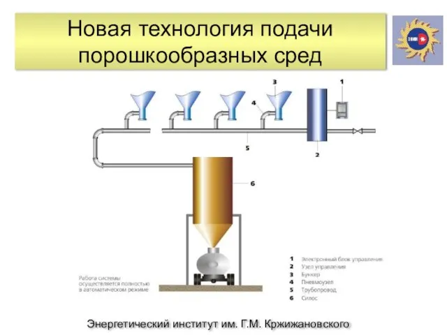 Энергетический институт им. Г.М. Кржижановского Новая технология подачи порошкообразных сред