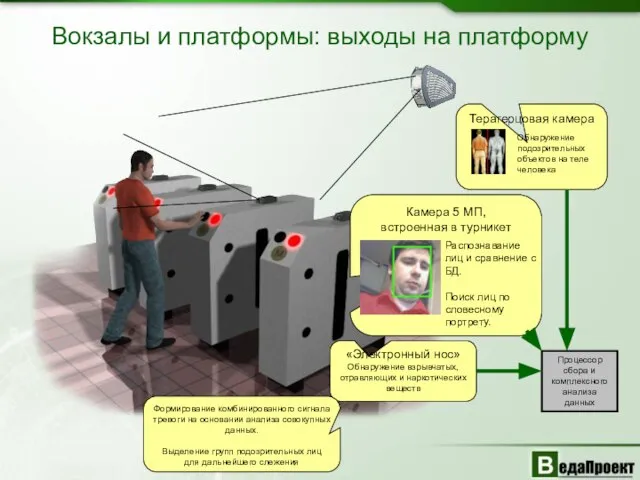 Вокзалы и платформы: выходы на платформу Камера 5 МП, встроенная в турникет