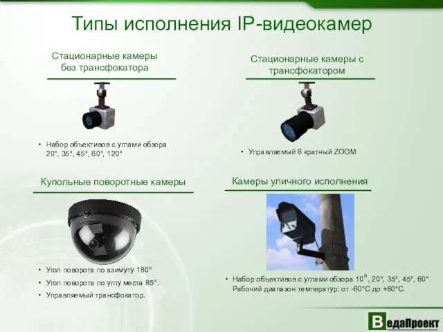 Типы исполнения IP-видеокамер Стационарные камеры с трансфокатором Купольные поворотные камеры Камеры уличного