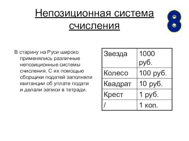 Непозиционная система счисления В старину на Руси широко применялись различные непозиционные системы