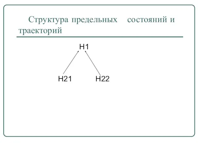 Структура предельных состояний и траекторий Н1 Н21 Н22