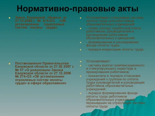 Нормативно-правовые акты Закон Калужской области от 27.12.2006 г. № 274-ОЗ «Об установлении
