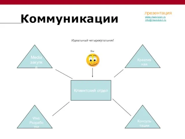 Коммуникации Идеальный четырехугольник! Клиентский отдел Креативная группа Media закупка Консультации Web Разработки Вы www.maxvision.ru info@maxvision.ru .презентация