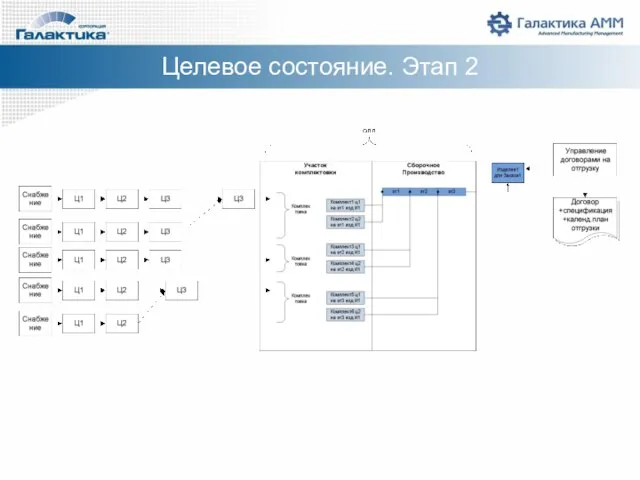 Целевое состояние. Этап 2