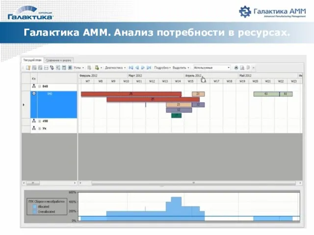 Галактика АММ. Анализ потребности в ресурсах.