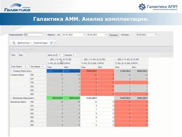 Галактика АММ. Анализ комплектации.