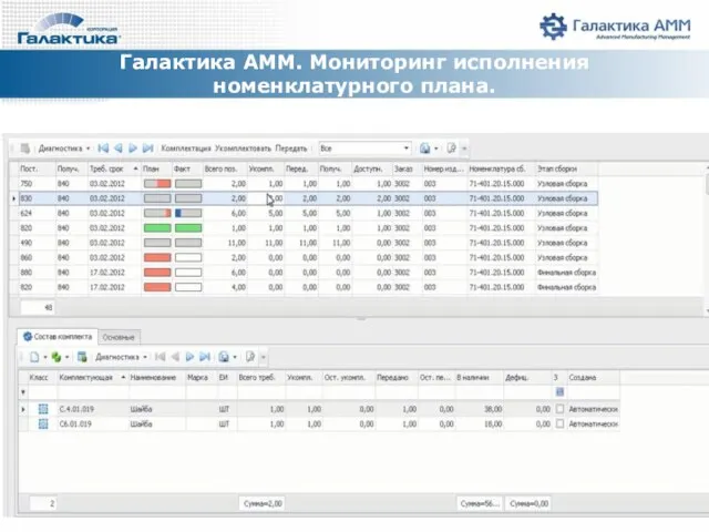 Галактика АММ. Мониторинг исполнения номенклатурного плана.