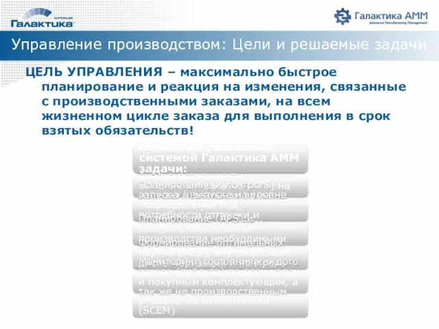 Управление производством: Цели и решаемые задачи ЦЕЛЬ УПРАВЛЕНИЯ – максимально быстрое планирование