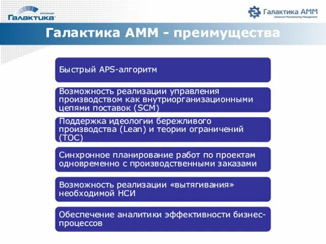 Галактика AMM - преимущества Быстрый APS-алгоритм Возможность реализации управления производством как внутриорганизационными