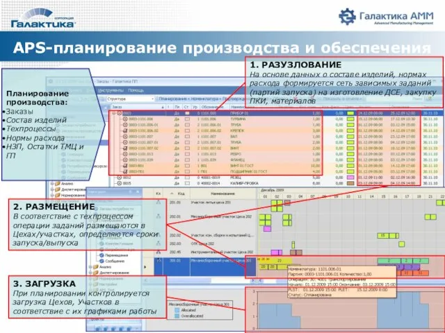 APS-планирование производства и обеспечения Планирование производства: Заказы Состав изделий Техпроцессы Нормы расхода